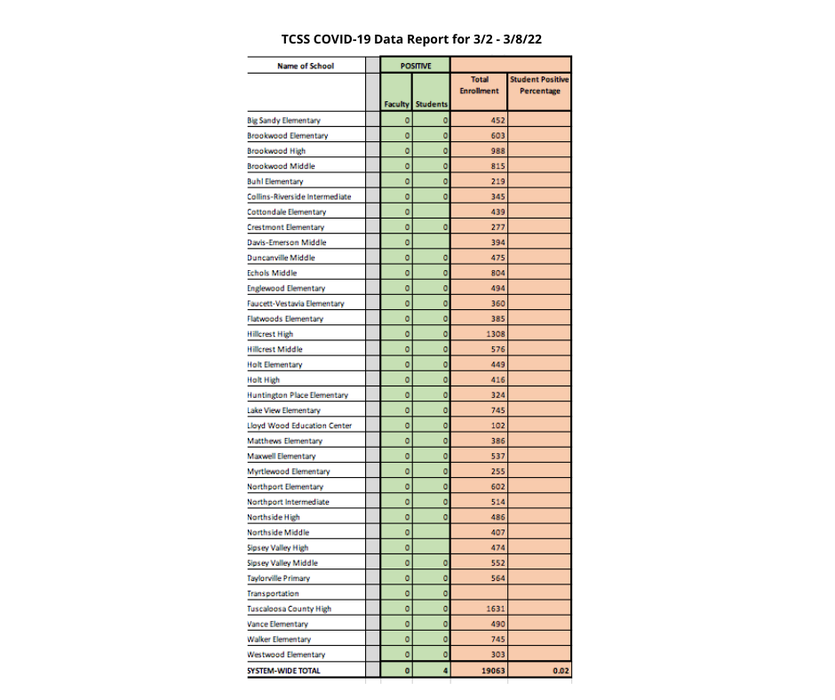 COVID-19 Data Chart - Information available in PDF on this page COVID-19 Data Chart - Information available in PDF on this page